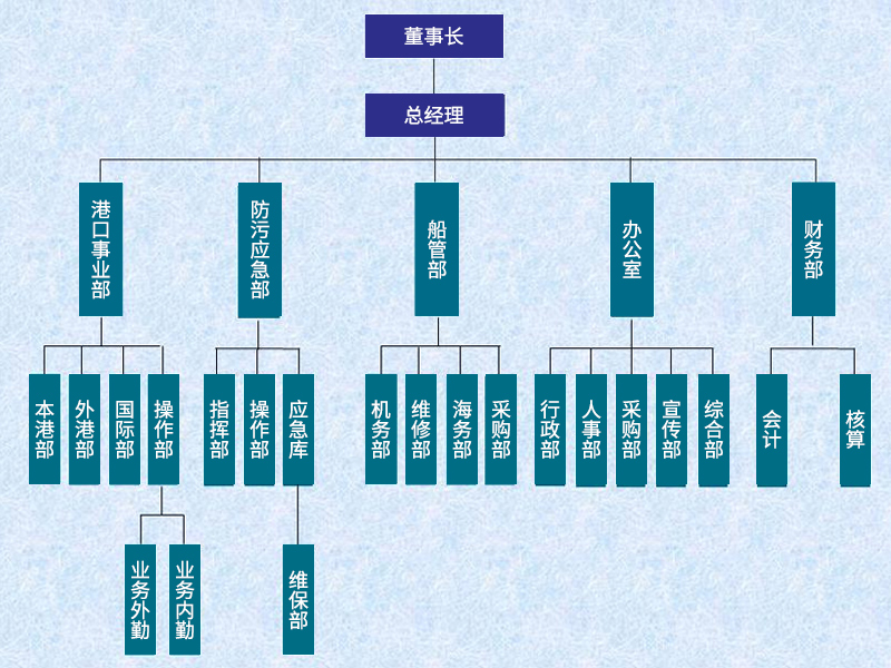 組織機(jī)構(gòu).jpg